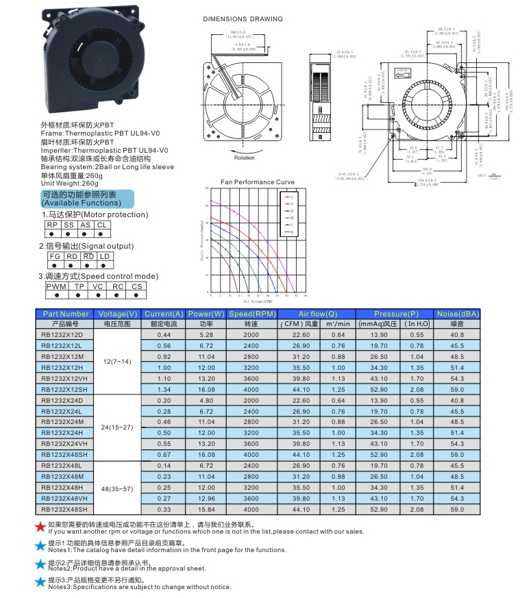 6.RB12032鼓風(fēng)機(jī)-1.jpg