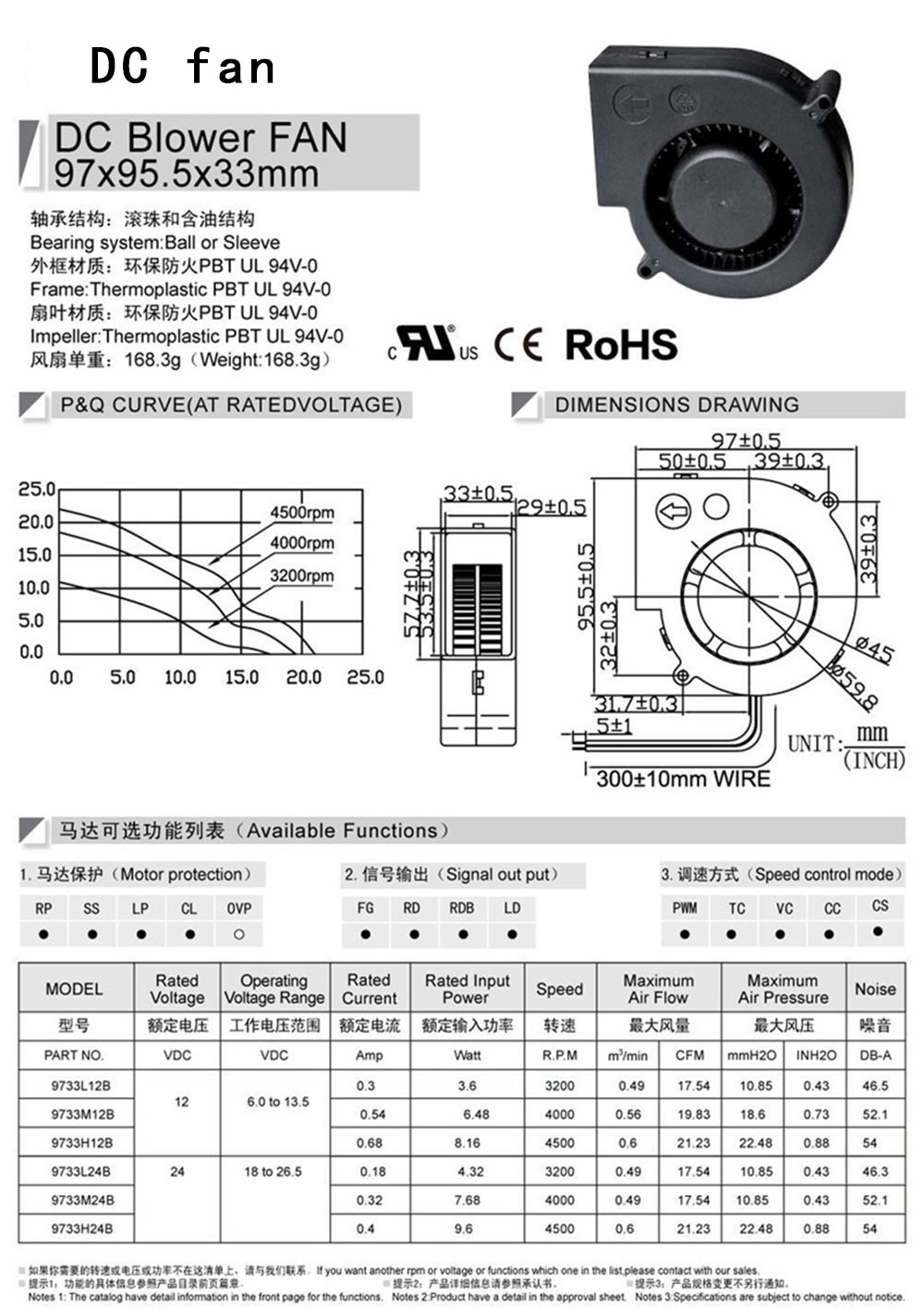 5.9733鼓風(fēng)機-1.jpg