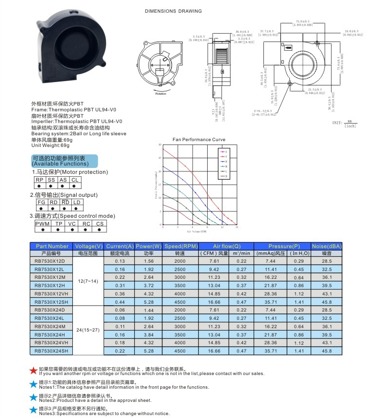 3.RB7530鼓風機-1.jpg