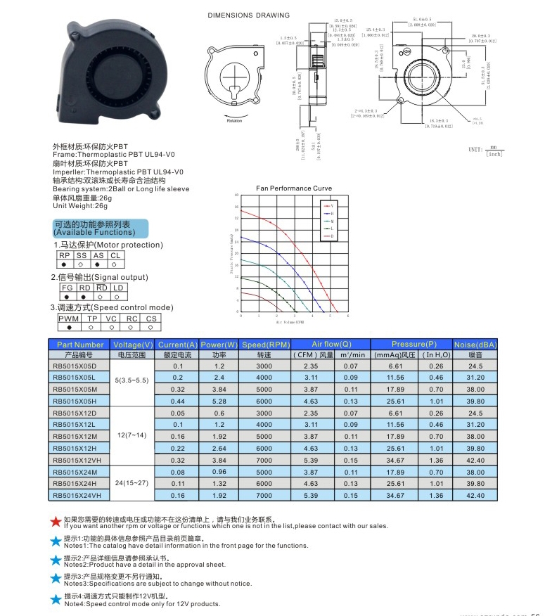 3.RB5015鼓風(fēng)機-1.jpg