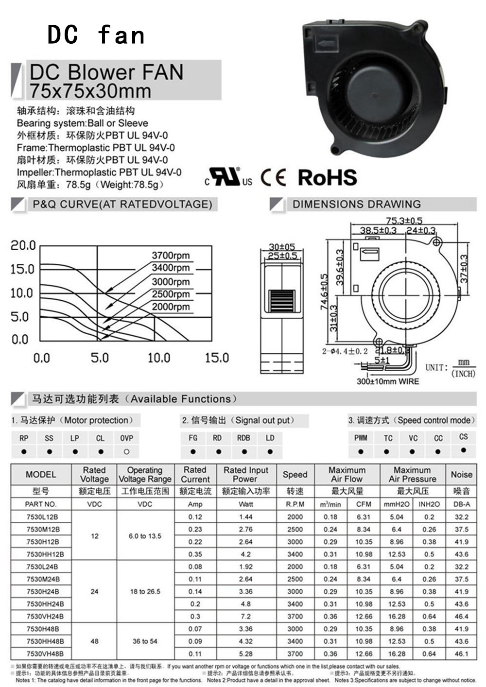 2.7530鼓風機-1.jpg