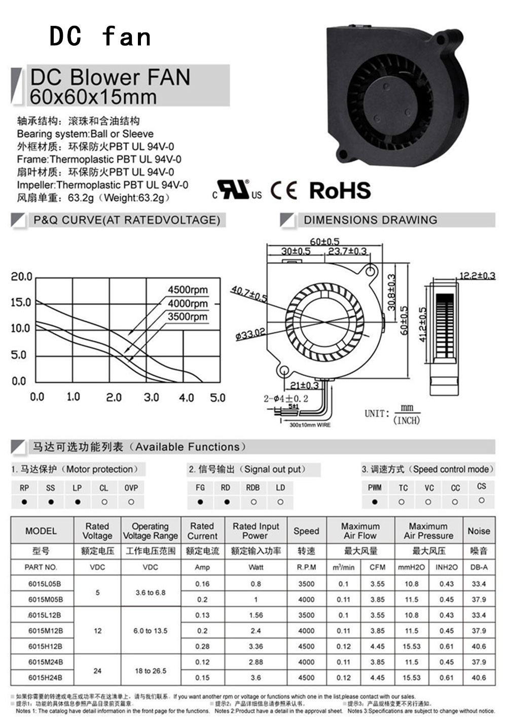 12.6015鼓風(fēng)機(jī)-1.jpg